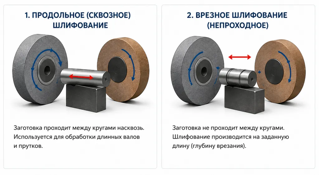 шлифование.png